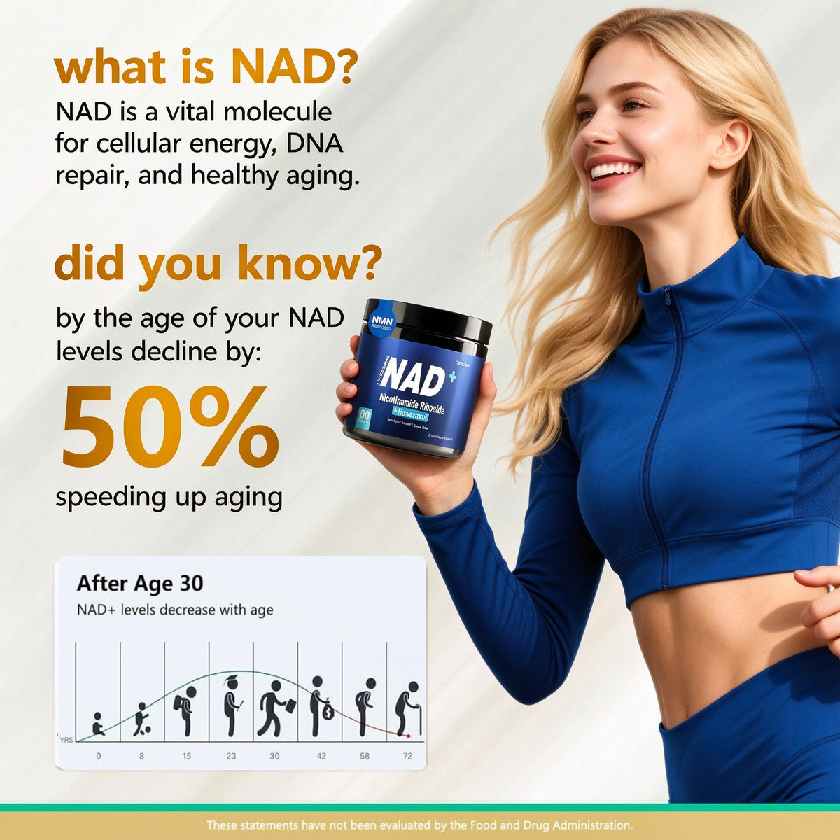 NAD Nicotinamide Riboside Resveratrol-80 Capsules